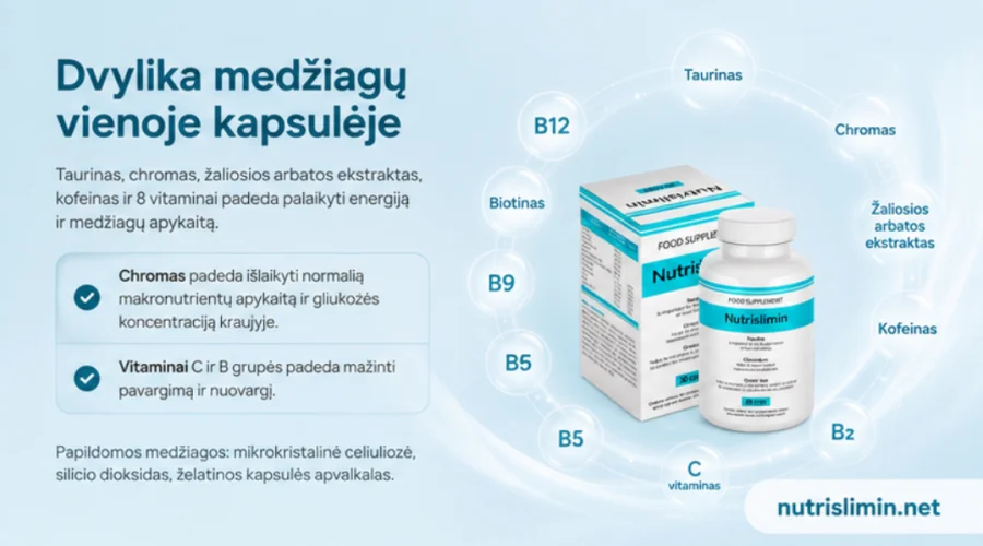 Хром в составе Nutrislimin